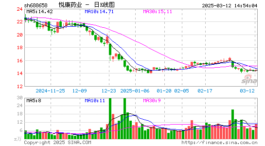 悦康药业