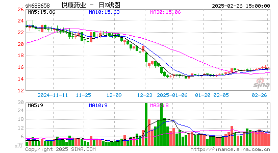 悦康药业