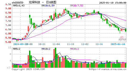 元琛科技