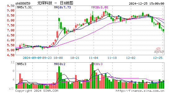 元琛科技