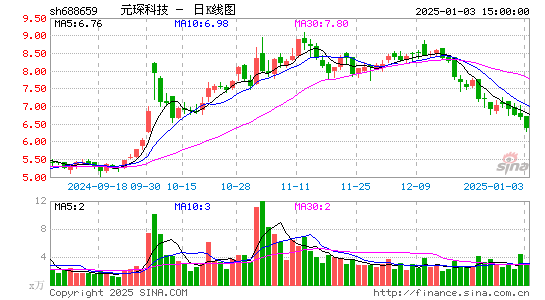 元琛科技