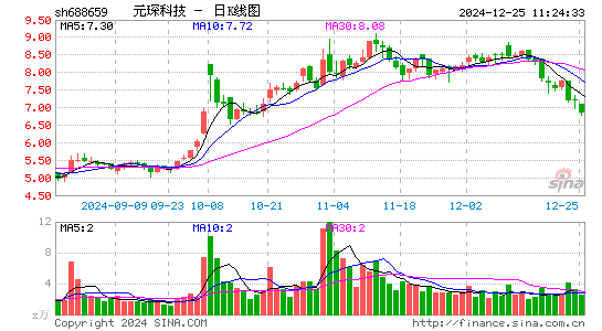 元琛科技