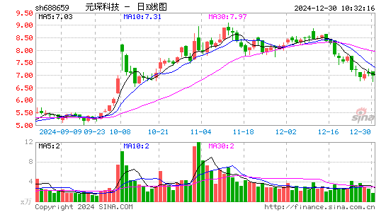 元琛科技