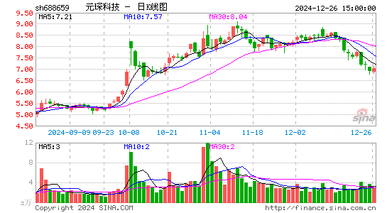 元琛科技