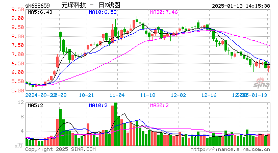 元琛科技