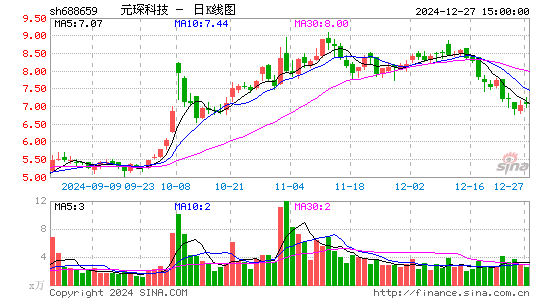 元琛科技