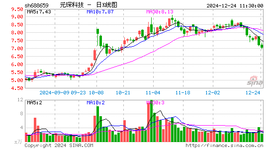 元琛科技