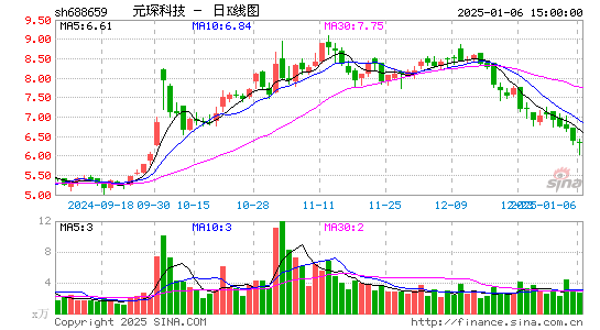 元琛科技