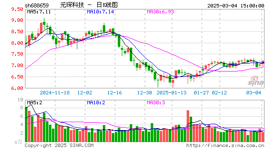 元琛科技