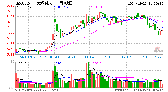 元琛科技