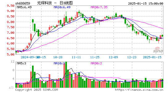 元琛科技