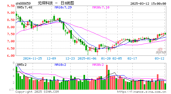 元琛科技