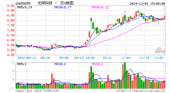 元琛科技