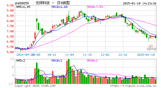 元琛科技