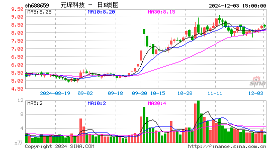 元琛科技