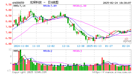 元琛科技