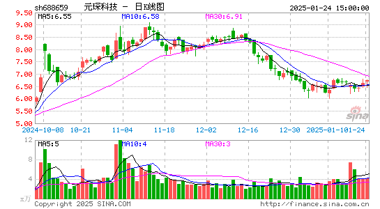 元琛科技