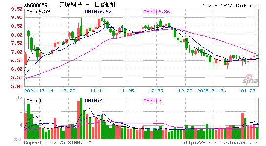 元琛科技