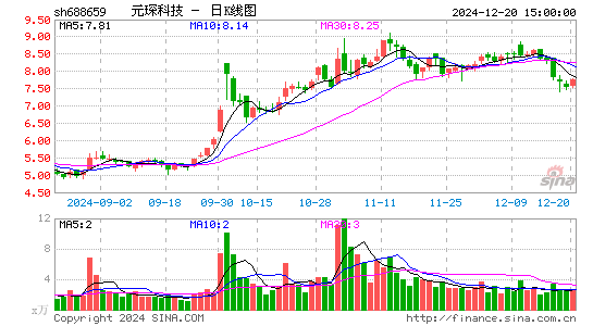 元琛科技