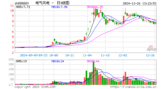 电气风电