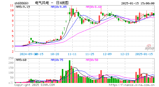 电气风电