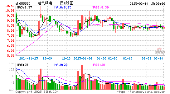 电气风电