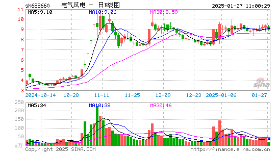 电气风电