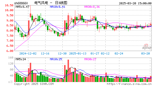 电气风电