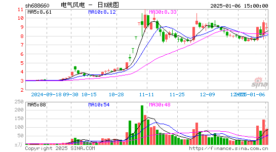 电气风电