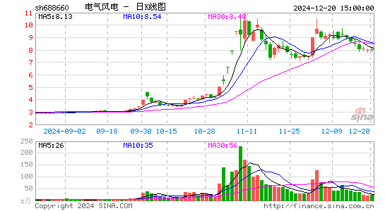 电气风电