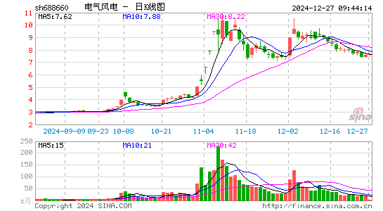 电气风电