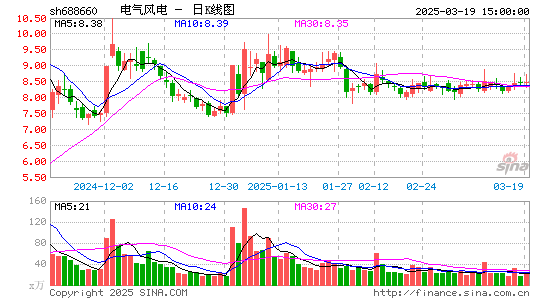 电气风电