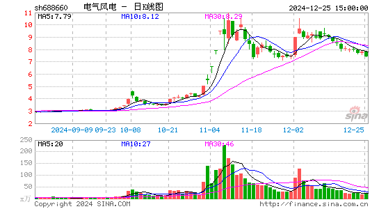 电气风电