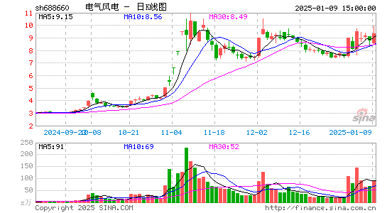 电气风电