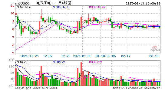 电气风电