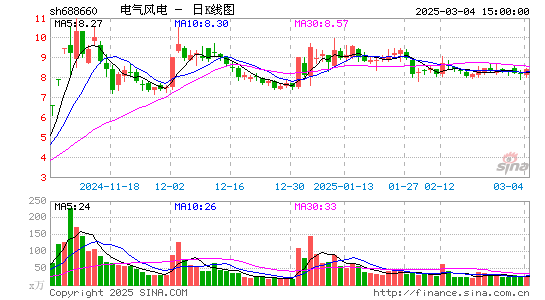 电气风电