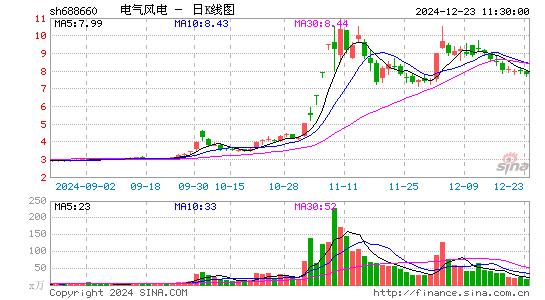 电气风电