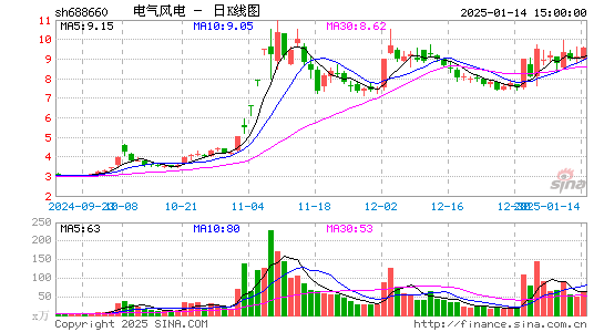 电气风电