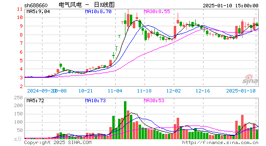 电气风电