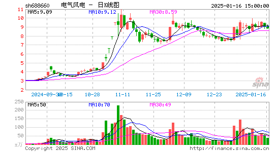 电气风电