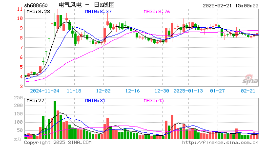 电气风电