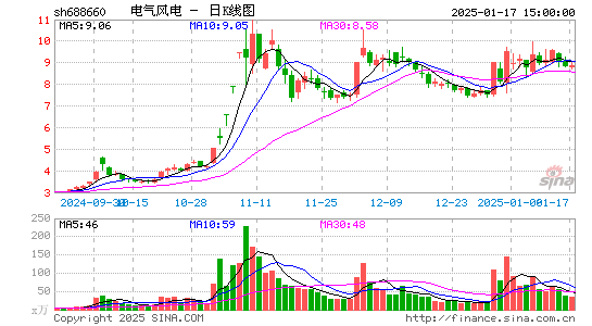 电气风电