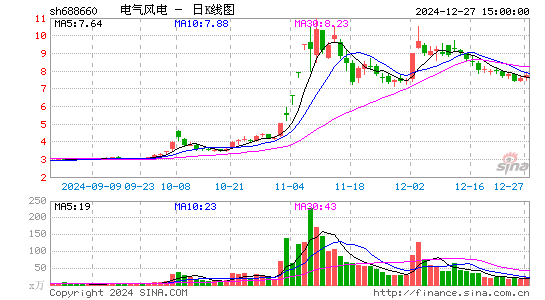 电气风电