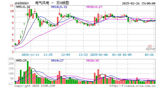 电气风电