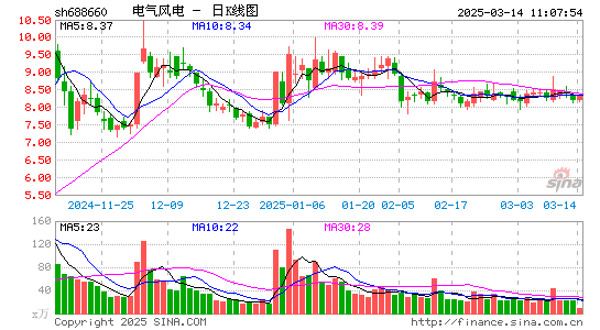 电气风电