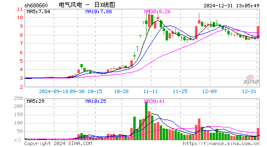 电气风电