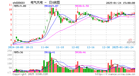 电气风电