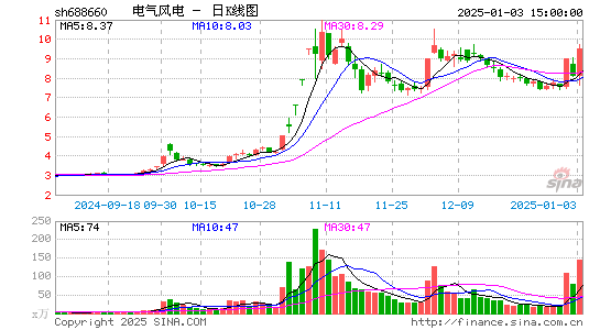 电气风电