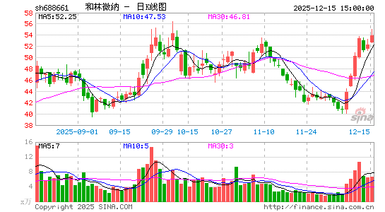 ����΢��