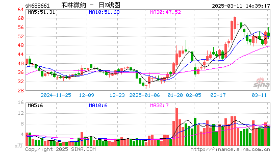 和林微纳